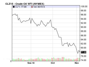 oil-prices_november-2014