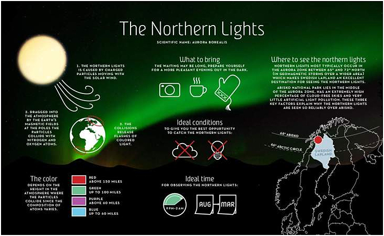 Northern-Lights